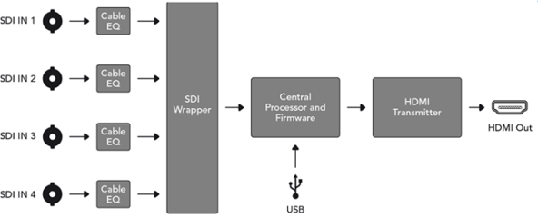 【Decklink Mini Converter SDI to HDMI 4K轉(zhuǎn)換器】?jī)r(jià)格,廠家,圖片,轉(zhuǎn)換器/切換器,北京寰宇佳視技術(shù)有限責(zé)任公司(銷售部)-