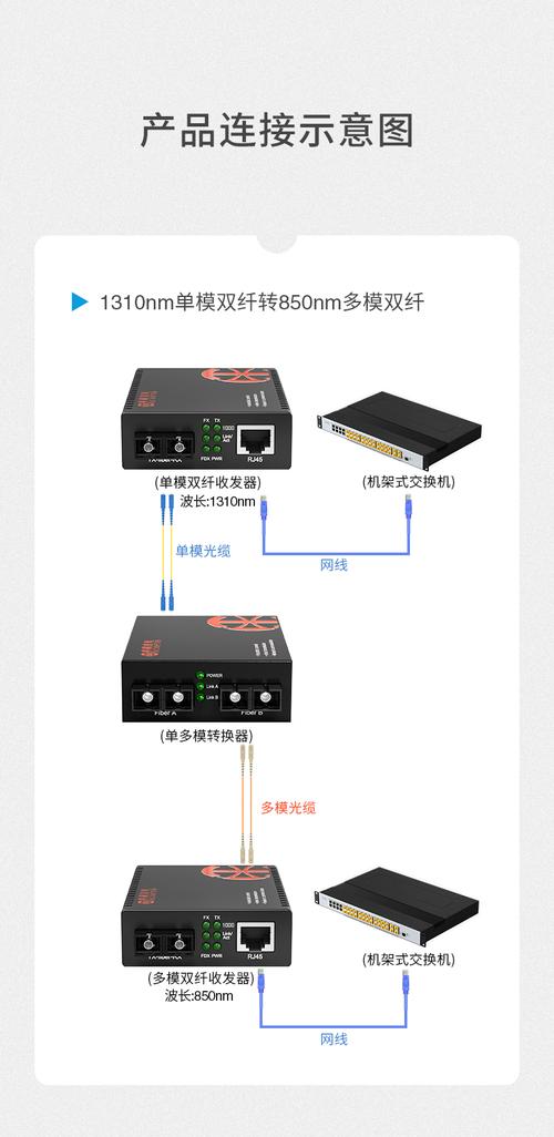 千兆單多模轉(zhuǎn)換器 單模雙纖轉(zhuǎn)多模雙纖